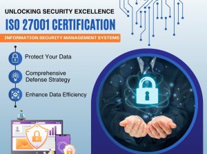 ISO 27001 Certification in Bangalore