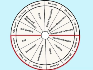 Basanti Jyotish Karyalaya – Astrology-Madhyamgram