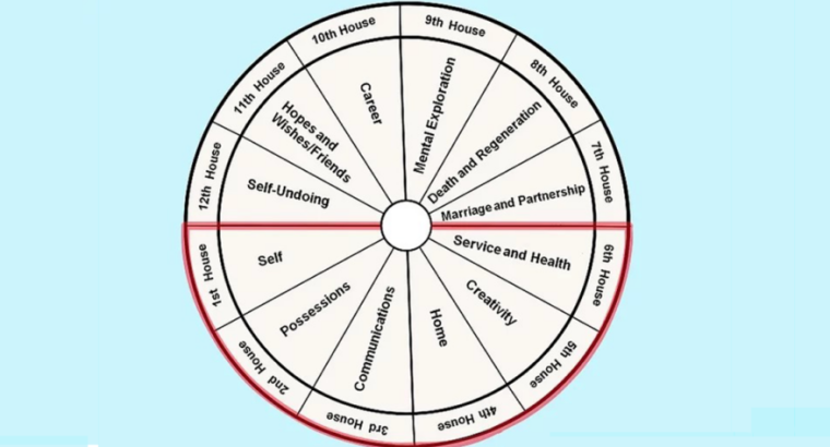 AstrooWorlld – Astrology – Barasat