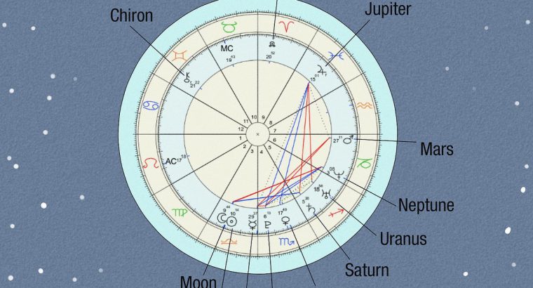 Narayani Astrology Solutions-Astrology-Jorabagan