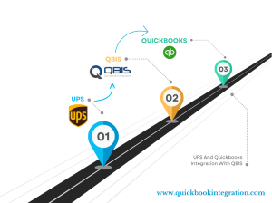 QuickBooks Integration by QBIS | Simplifying Accounting and Business Automation