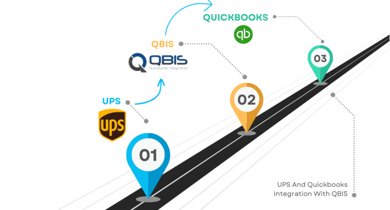 QuickBooks Integration by QBIS | Simplifying Accounting and Business Automation